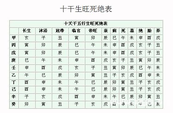 八字四柱测算:周易免费批八字四柱