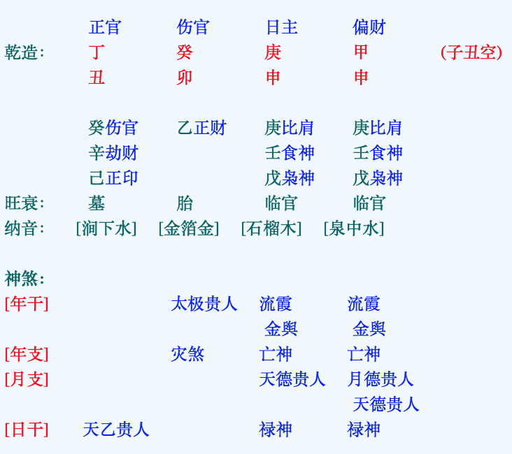 八字年注带有丧门是什么意思