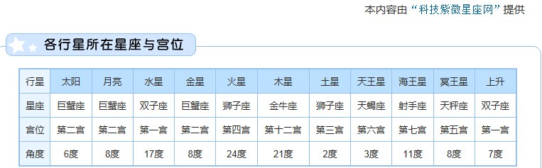 如何算两个人的生辰八字合不合:算两个人的生辰八字合不合