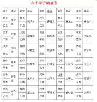 1、甲子日与乙酉日婚配好吗:请达人合下两人八字,看是否婚配?