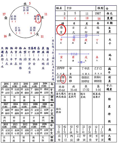 八字可嫁贵夫什么意思