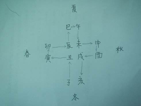 八字四土四火