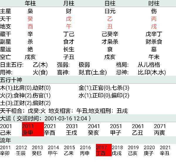 包含八字喜用神怎么算出来都不一样的词条