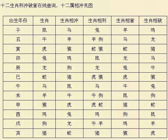 免费婴儿取名按生辰八字