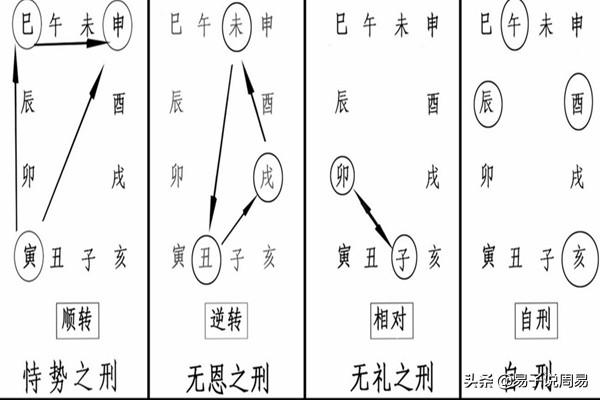 周易里害是什么意思