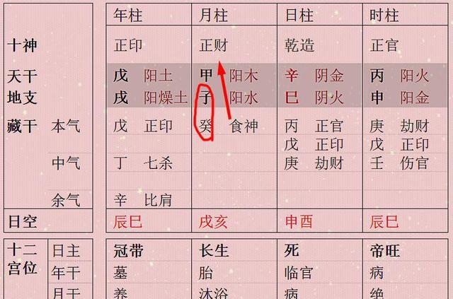 八字看配偶富贵