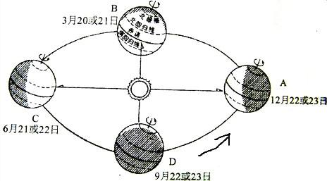 南半球的八字如何排