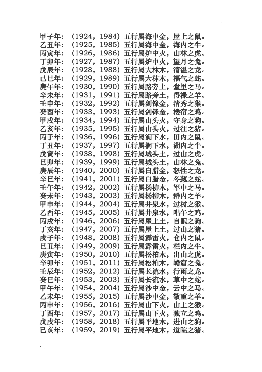 早上五点多的生辰八字是什么