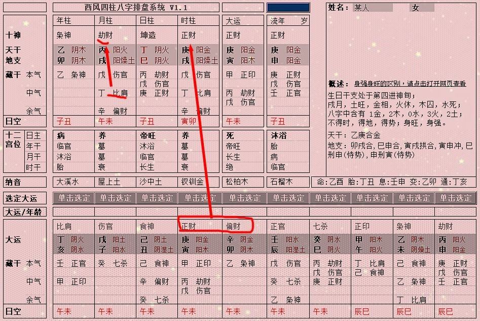 什么八字的男命妻子是贵人