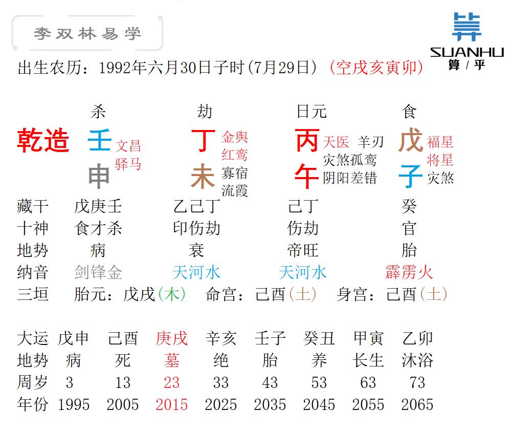 1、丙午男与甲寅女婚配好吗:两人合婚八字合全好吗