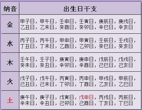 3、丙午男与甲寅女婚配好吗:戊辰年甲寅月丙午日和丙寅年戊戌月甲寅日的人在一起好么？