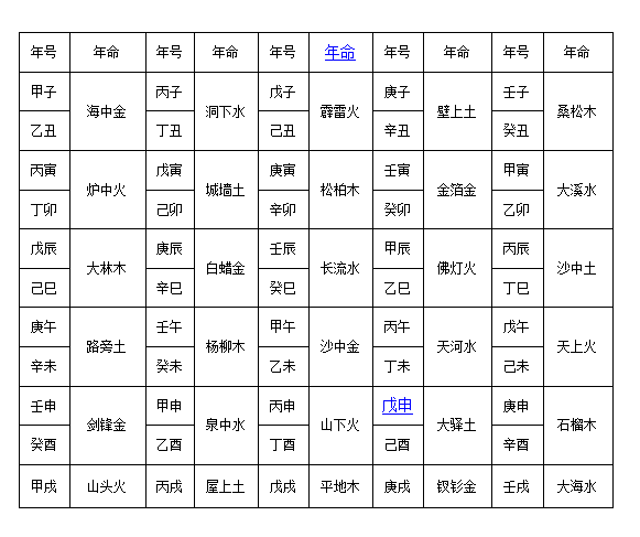 6、丙午男与甲寅女婚配好吗:甲寅男与甲寅女婚配