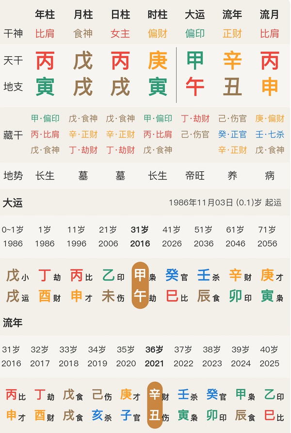 7、丙午男与甲寅女婚配好吗:甲寅年的男人和丙午年的女人相配吗？