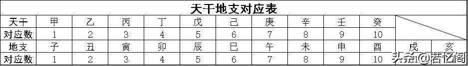 天干地支的日柱算法