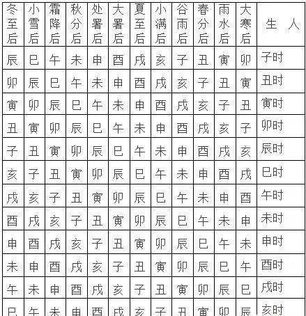 八字最重要的是什么