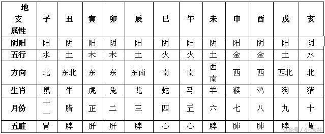 八字地支三个子