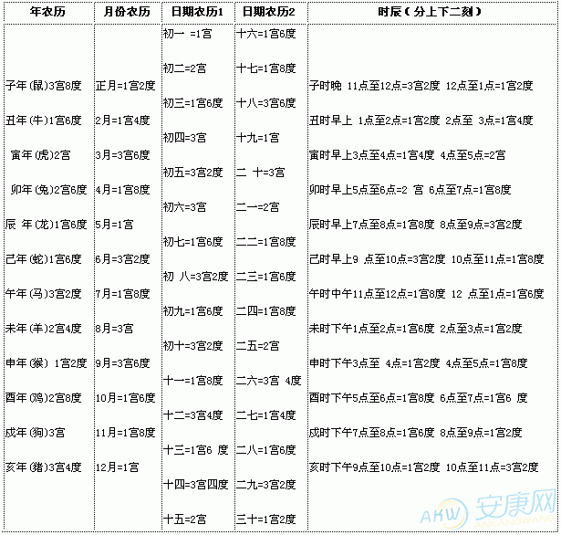 八字要看胎元和命宫吗