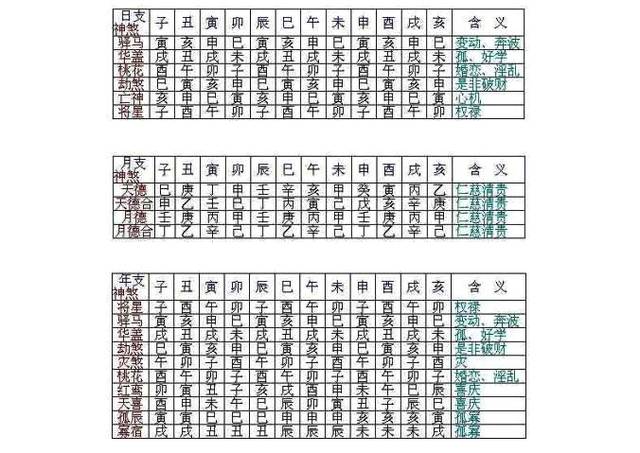 八字神煞详解表图:八字神煞大全精解