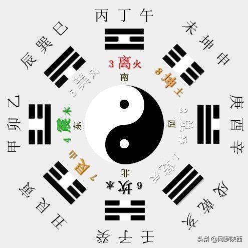 易经行业五行属于什么意思