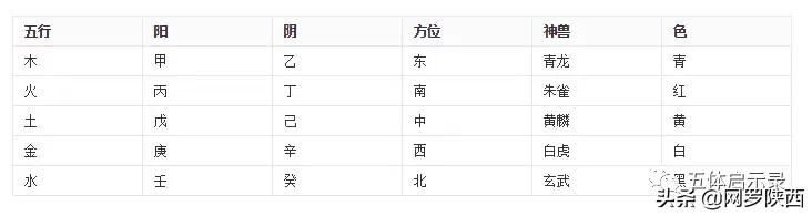 易经行业五行属于什么意思