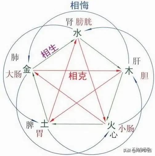 易经行业五行属于什么意思