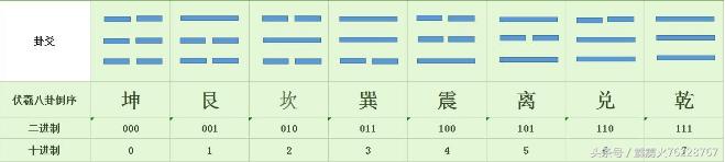 数字28在易经中代表什么意思