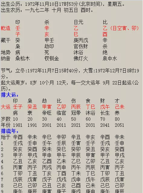 九宫八字排盘