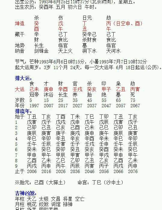 生辰八字每个字代表什么