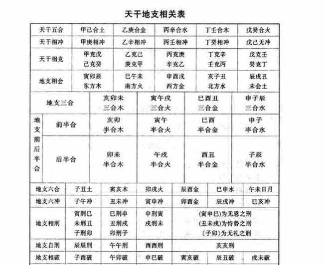 八字天干五行合化代表什么