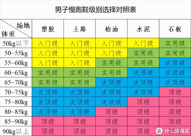 亚瑟士哪款鞋子适合外八字