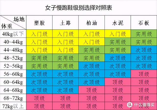 亚瑟士哪款鞋子适合外八字