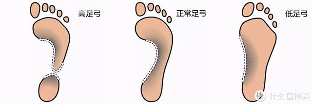 亚瑟士哪款鞋子适合外八字