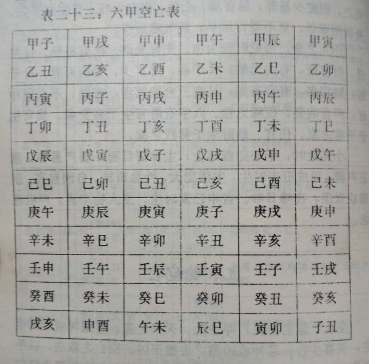 八字寅的空亡是什么