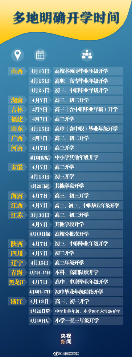 疫情解除时间各地一览表:疫情时间,2020年10月份的婚宴酒席需要取消吗？