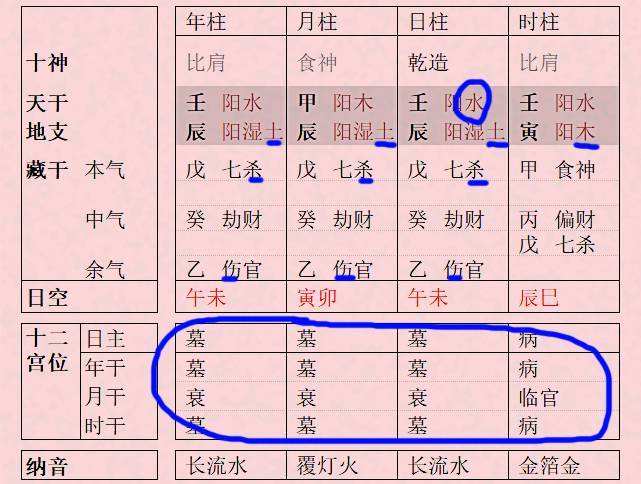 女命八字两个魁罡好不好