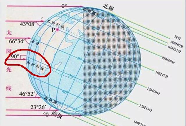 冬至以后出生的人的八字要换年柱