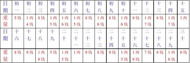 八字测骨:命理骨重