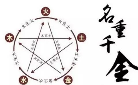 八字中五行缺水和火怎么办