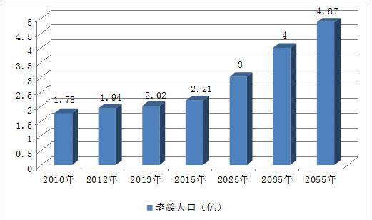 下列叙述中，因我国人口数量过多产生的负面影响是（　　） A．人口老龄化严重 B．劳动力短缺 C．