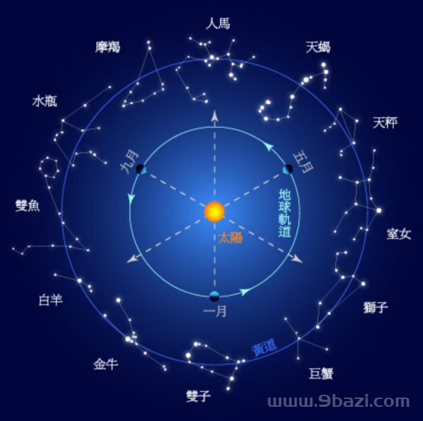 射手座今日方位运势，射手座打麻将今日运势