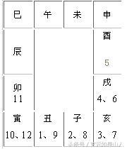 八字登明太乙