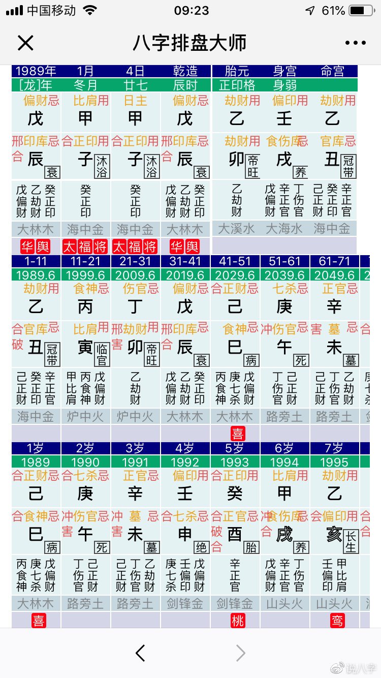 四柱八字要拜契父母