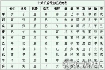 八字中的病死墓绝是什么意思