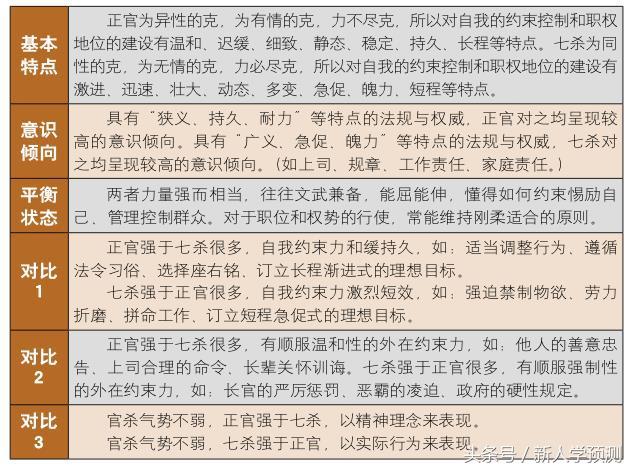 免费测四柱八字命格局:免费生辰八字算命详解