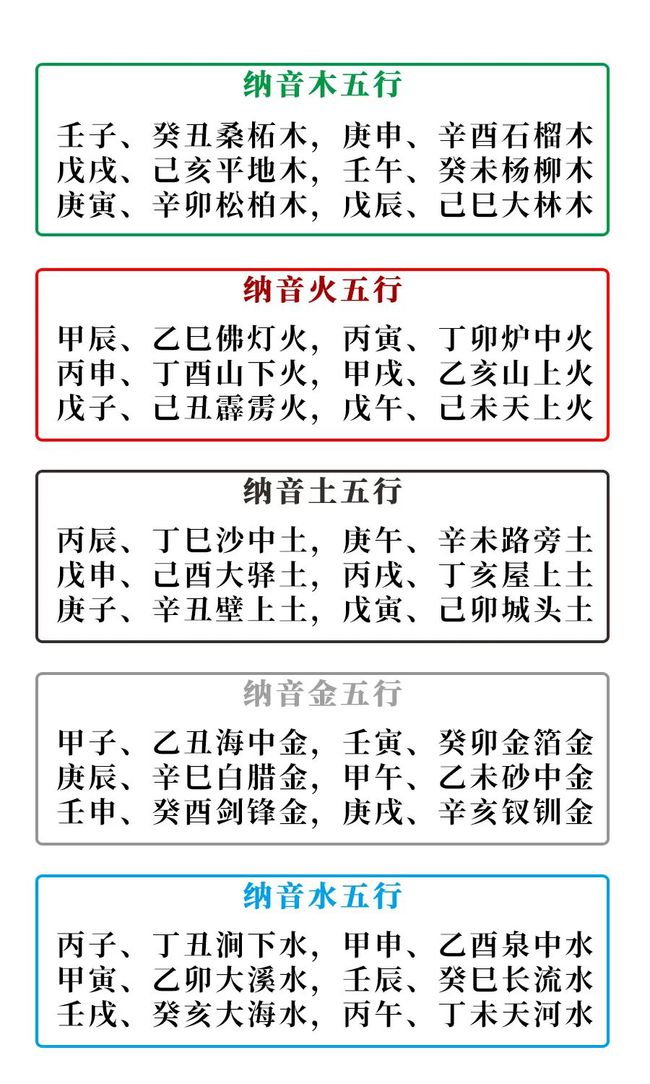 历史名人生辰八字下载