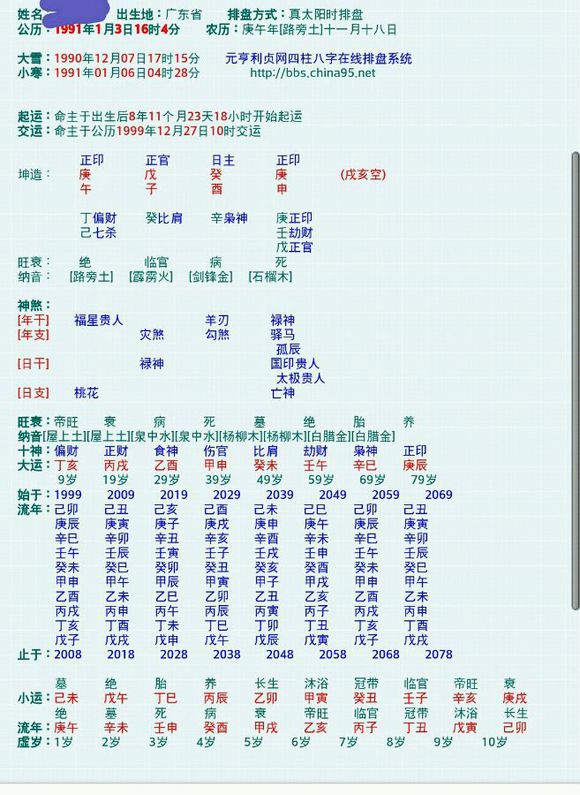 名人生辰八字命盘分析