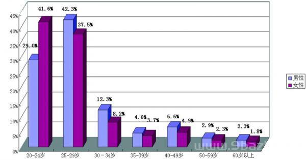 为什么日本拟将男女法定结婚年龄统一为18岁及以上？