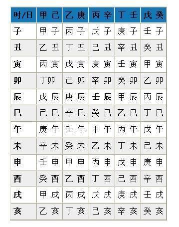 八字四柱年上起月表