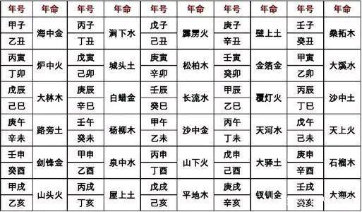 八字中六个土一个木一个金