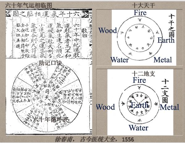 周易赤口是什么意思